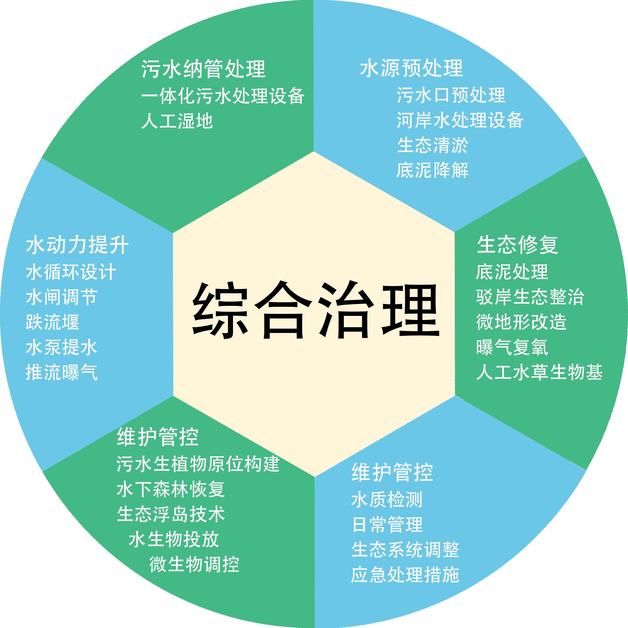 黑臭水體治理