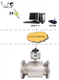 電磁水表和遠(yuǎn)傳水表的區(qū)別