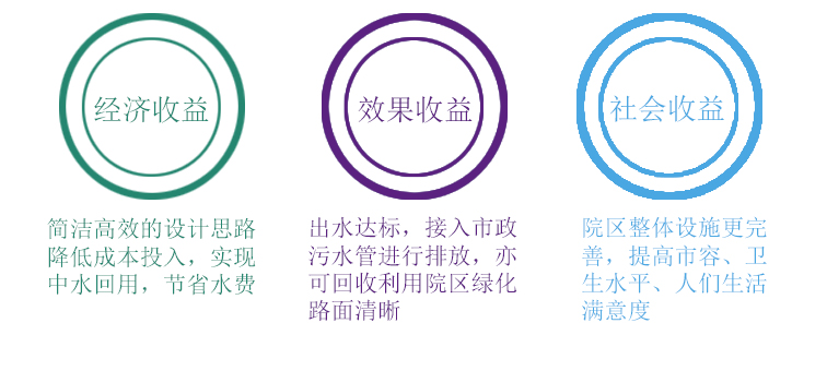 醫(yī)院污水一體化設(shè)備