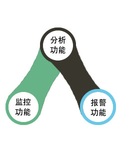 水質(zhì)監(jiān)測系統(tǒng)特點(diǎn)