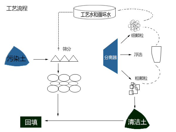 電磁流量計