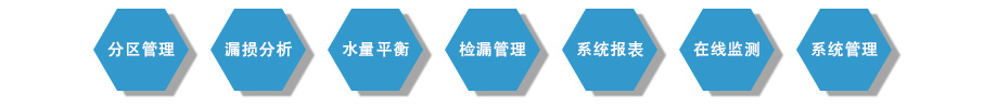 分區(qū)計量與漏損管控