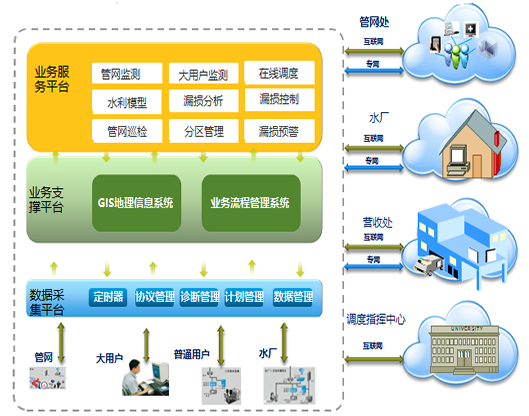 dn100電磁水表