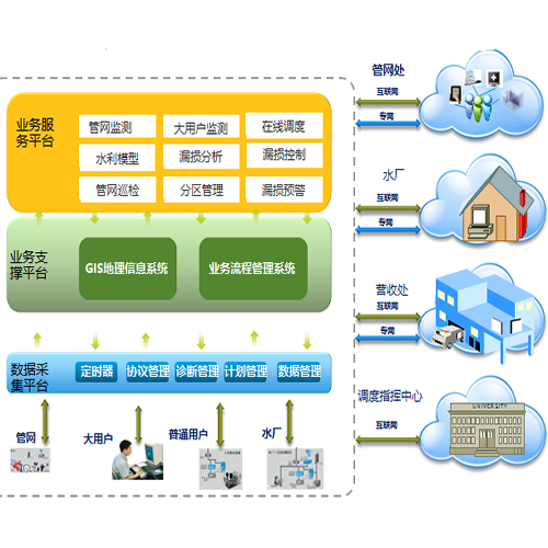 分區(qū)計(jì)量與漏損管控