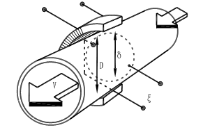 電磁水表工作原理