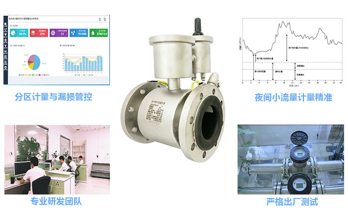 高性能電磁水表