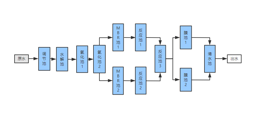 傳統(tǒng)MBR工藝