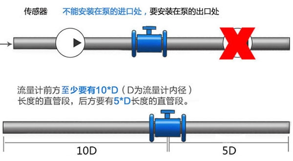 電磁流量計注意事項