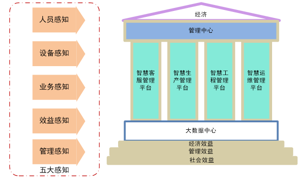 架構(gòu)圖