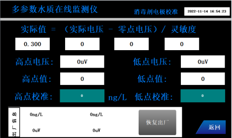 消毒劑校準